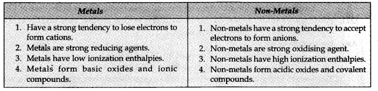 ncert-solutions-for-class-11-chemistry-chapter-3-classification-of-elements-and-periodicity-in-properties-1