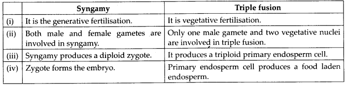 ncert-solutions-for-class-11-biology-plant-kingdom-4