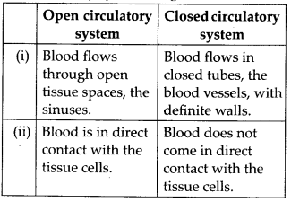 ncert-solutions-for-class-11-biology-body-fluids-and-circulation-3