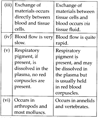 ncert-solutions-for-class-11-biology-body-fluids-and-circulation-4