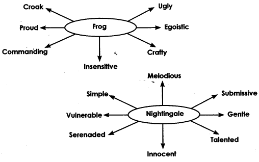 NCERT Solutions for Class 10 English Literature Chapter 7 The Frog and the Nightingale 2