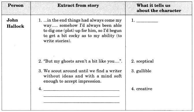 NCERT Solutions for Class 10 English Literature Chapter 4 A Shady Plot 4