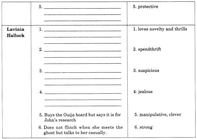 NCERT Solutions for Class 10 English Literature Chapter 4 A Shady Plot 5
