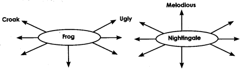 NCERT Solutions for Class 10 English Literature Chapter 7 The Frog and the Nightingale 1
